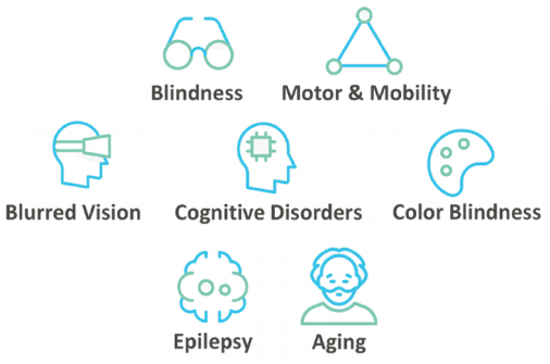 web accessibility